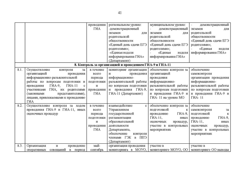 Файл:EDS План работы Дорожная карта ГИА.pdf
