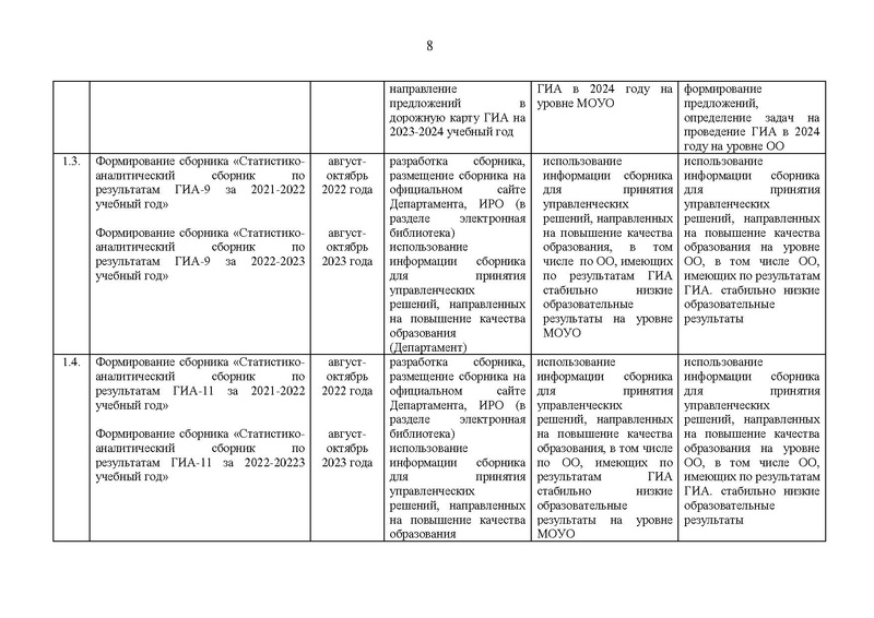 Файл:EDS План работы Дорожная карта ГИА.pdf