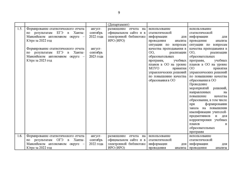 Файл:EDS План работы Дорожная карта ГИА.pdf