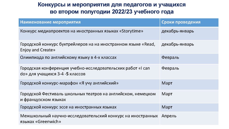 Файл:ГМО ИЯ 2 Шурова.pdf