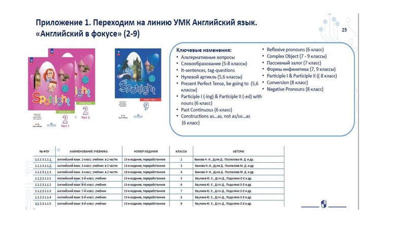 Файл:ГМО ИЯ 2 Шурова.pdf