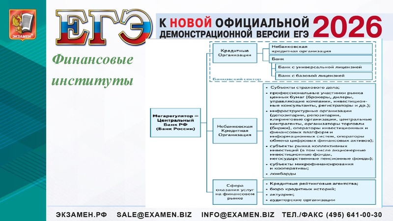 Файл:ЕГЭ 2025 Финансы.pdf