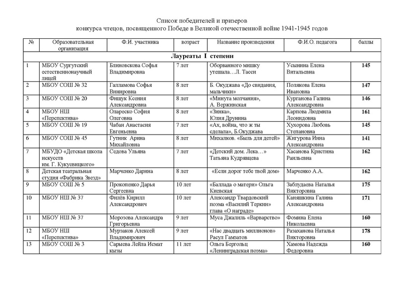Файл:Итоги Конкурса чтецов к 9 мая.pdf