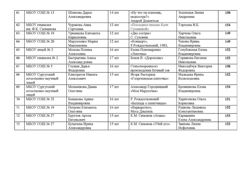 Файл:Итоги Конкурса чтецов к 9 мая.pdf