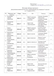 следующая страница →