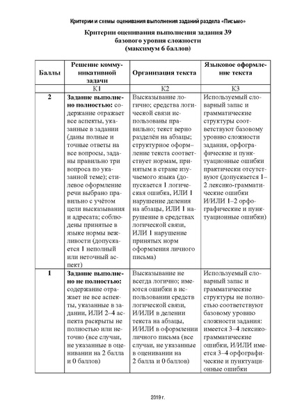 Файл:Критерии оценивания Письмо.pdf