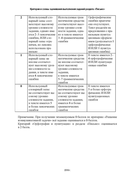 Файл:Критерии оценивания Письмо.pdf
