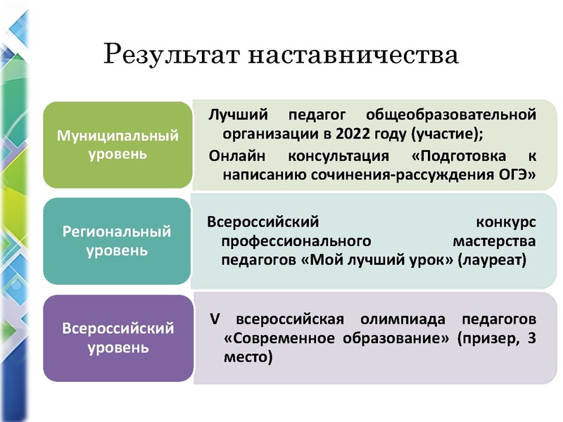 Файл:Наставничество Черепанова.pdf