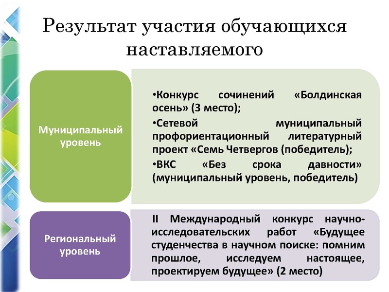 Файл:Наставничество Черепанова.pdf