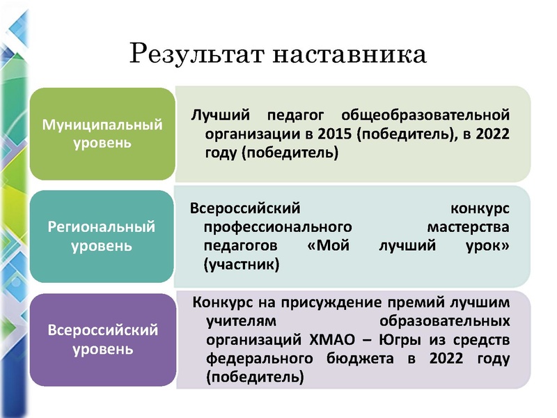 Файл:Наставничество Черепанова.pdf