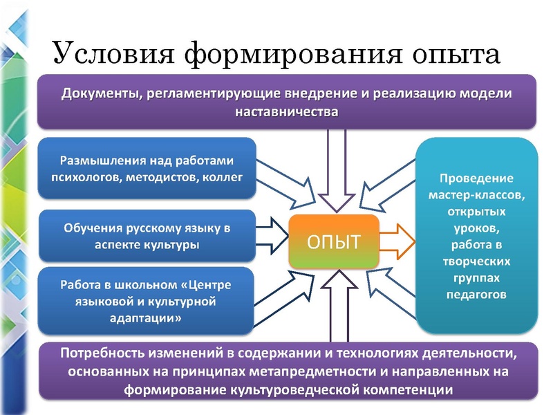 Файл:Наставничество Черепанова.pdf