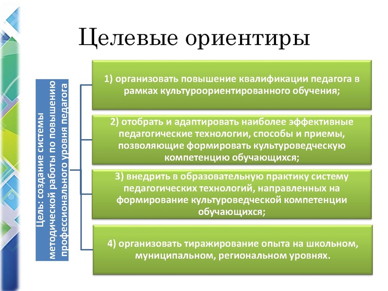 Файл:Наставничество Черепанова.pdf