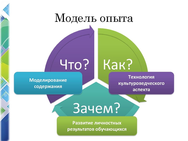 Файл:Наставничество Черепанова.pdf
