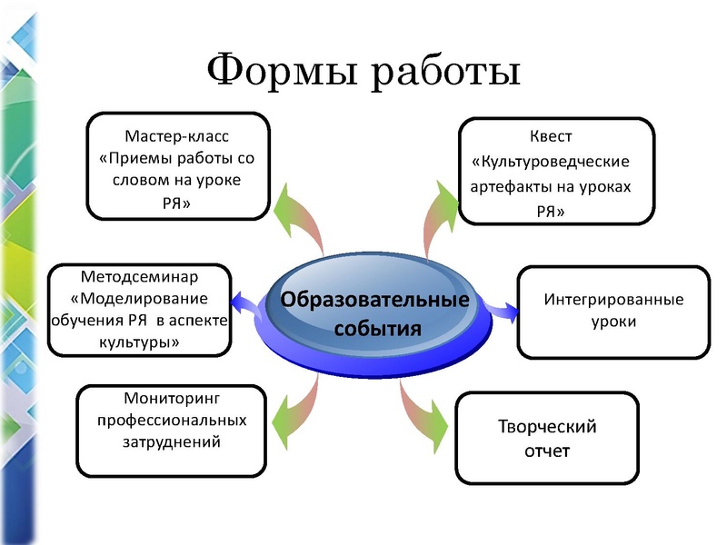 Файл:Наставничество Черепанова.pdf
