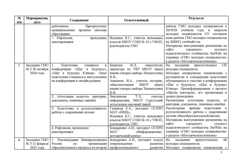Файл:Отчет ГМО МС на 2020-2021 уч. год.pdf