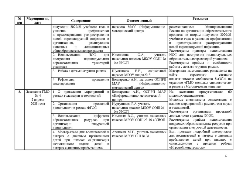 Файл:Отчет ГМО МС на 2020-2021 уч. год.pdf