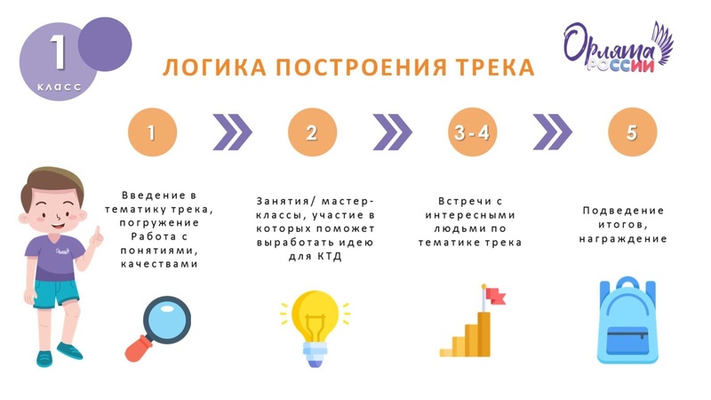Файл:Попова Е.М. НПД.pdf