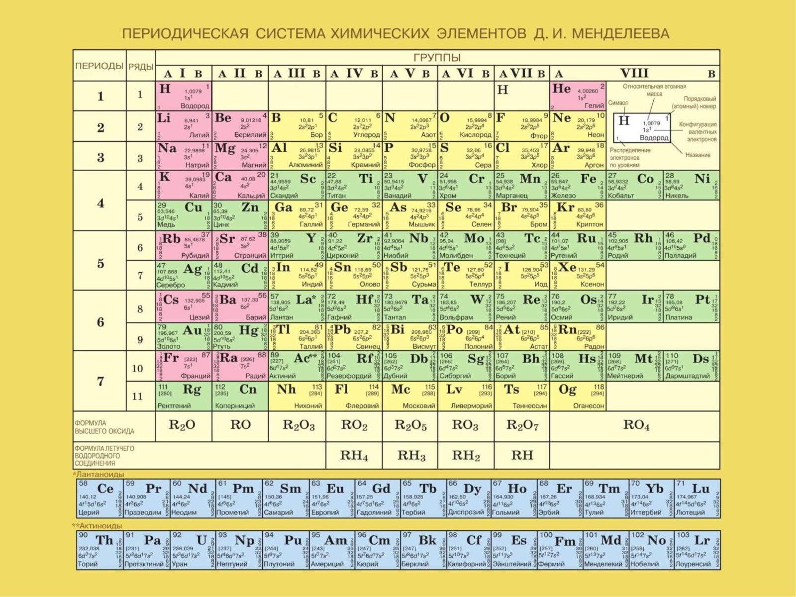 Сколько новых элементов таблицы. Современная таблица Менделеева 118 элементов. Периодическая система химических элементов Менделеева 8. Периодическая таблица Менделеева на а4.