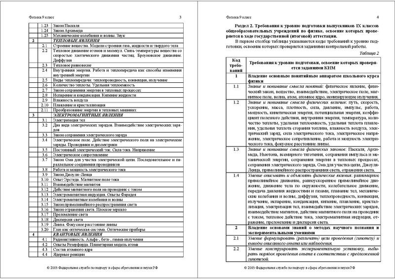 Файл:ФИ-9 КОДИФ 2013.pdf