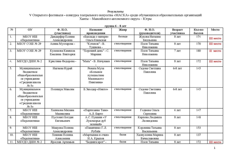 Файл:Художественное слово итог.pdf