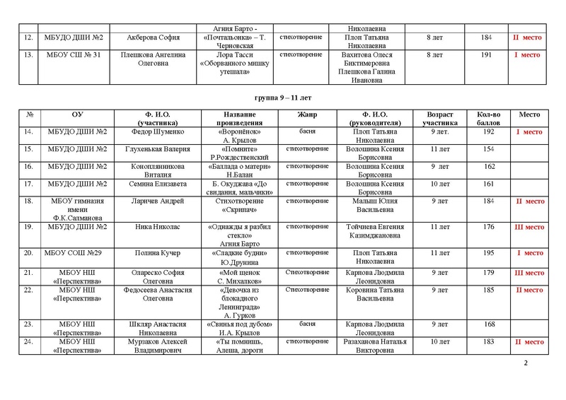 Файл:Художественное слово итог.pdf