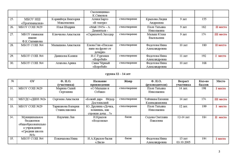 Файл:Художественное слово итог.pdf