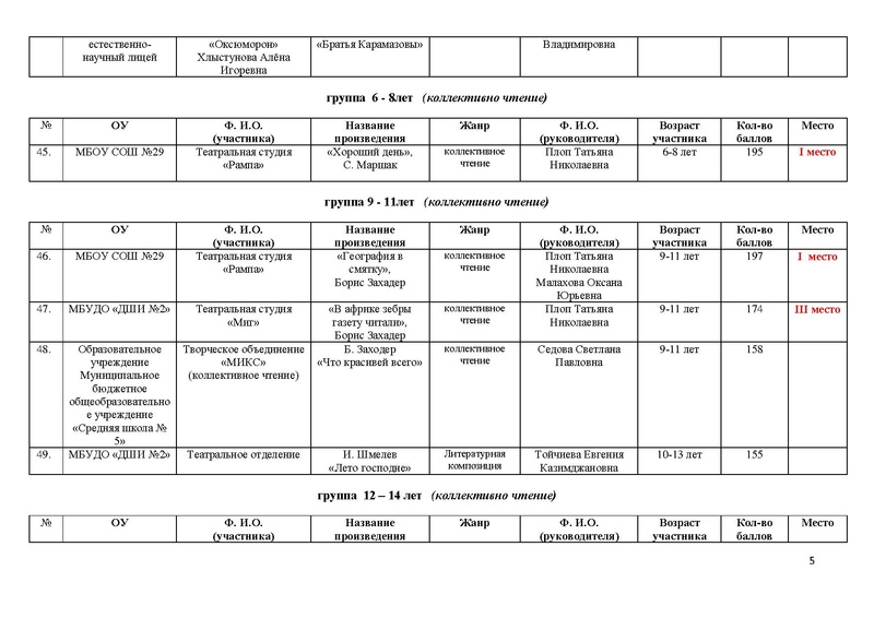 Файл:Художественное слово итог.pdf