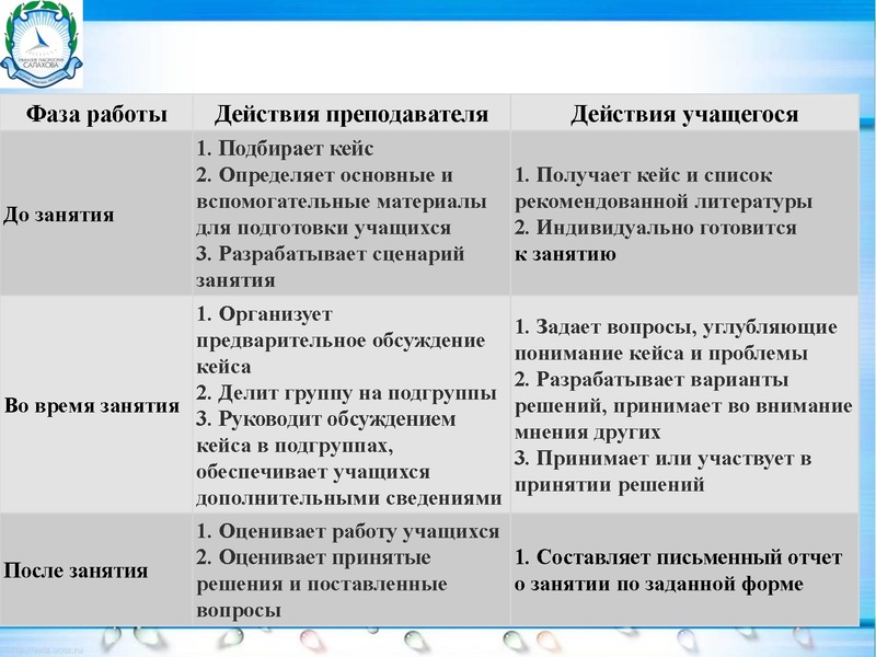 Файл:6. Гузенко Кейс - технология.pdf