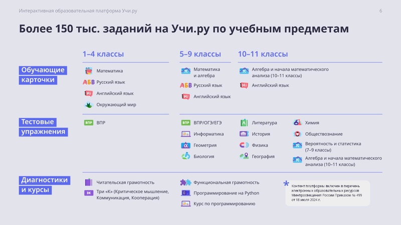 Файл:Vozmozhnosti platformy Uchi ru.pdf