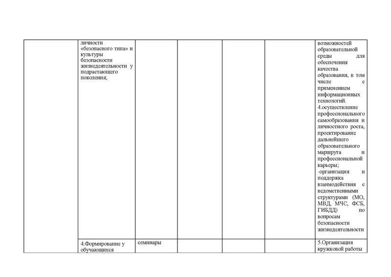 Файл:Анализ деятельности ГМО ОБЖ .pdf