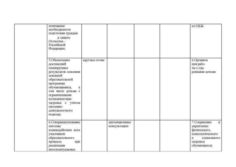 Файл:Анализ деятельности ГМО ОБЖ .pdf