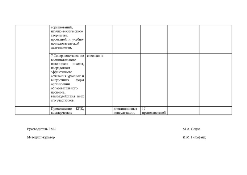 Файл:Анализ деятельности ГМО ОБЖ .pdf