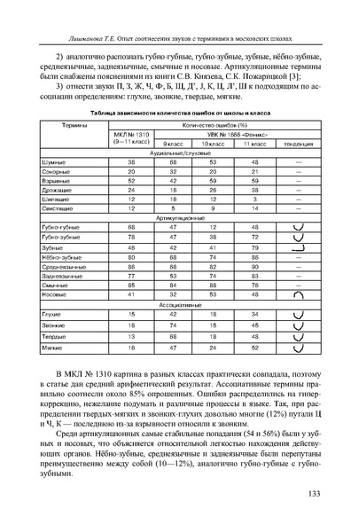 Файл:Вопросы образования 2009 №4 Сборник статей.pdf