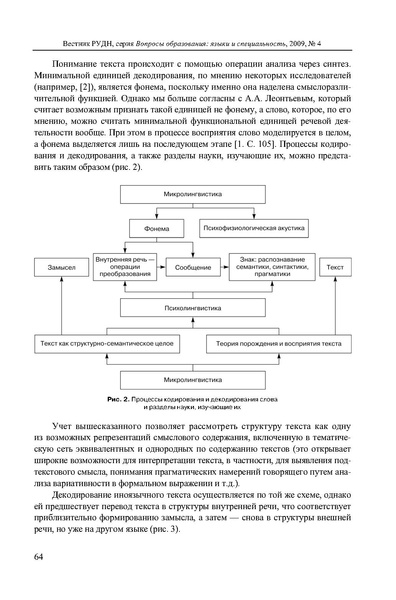 Файл:Вопросы образования 2009 №4 Сборник статей.pdf
