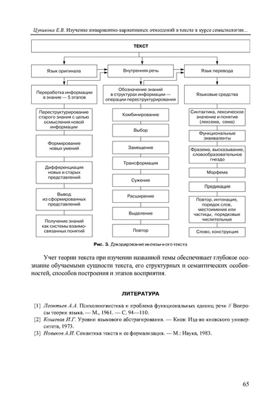 Файл:Вопросы образования 2009 №4 Сборник статей.pdf