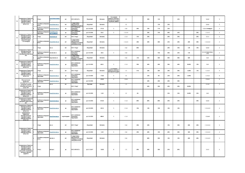Файл:Исполнение показателей проекта.pdf