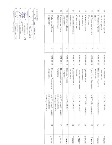 Файл:Итоговая таблица 3 класс.pdf