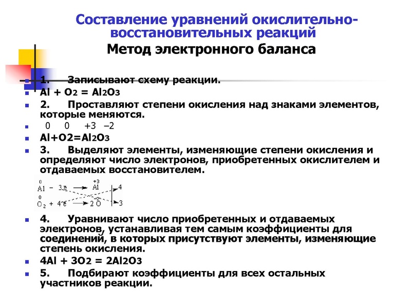 Файл:ОВР подготовка к ЕГЭ Косуха М.В..pdf