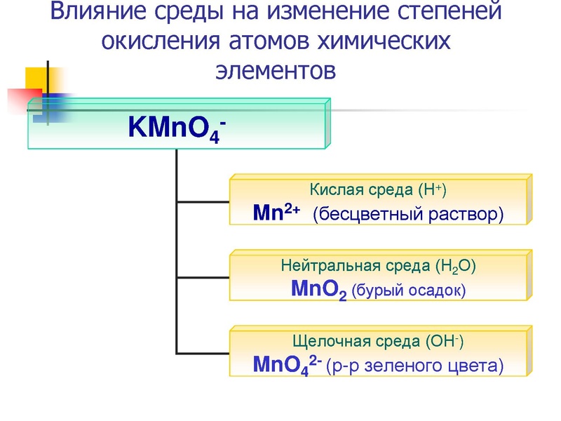 Файл:ОВР подготовка к ЕГЭ Косуха М.В..pdf