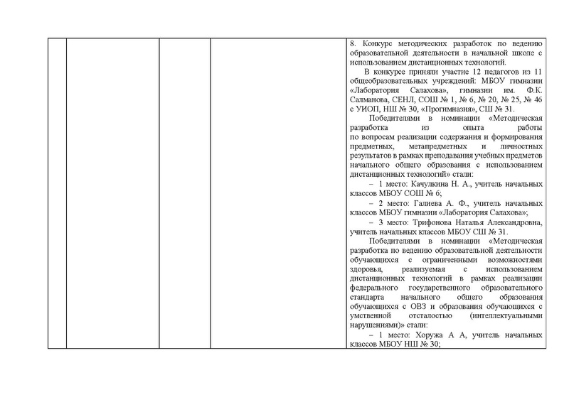 Файл:Отчет работы ГМО учителей начальных классов в 2022году.pdf