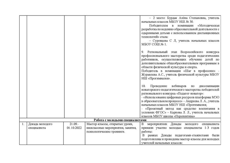 Файл:Отчет работы ГМО учителей начальных классов в 2022году.pdf