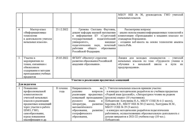 Файл:Отчет работы ГМО учителей начальных классов в 2022году.pdf