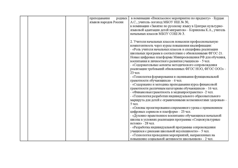 Файл:Отчет работы ГМО учителей начальных классов в 2022году.pdf
