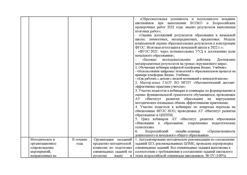 Файл:Отчет работы ГМО учителей начальных классов в 2022году.pdf
