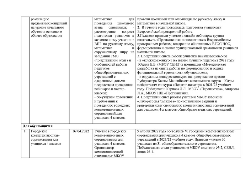 Файл:Отчет работы ГМО учителей начальных классов в 2022году.pdf