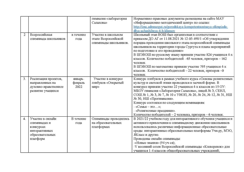 Файл:Отчет работы ГМО учителей начальных классов в 2022году.pdf