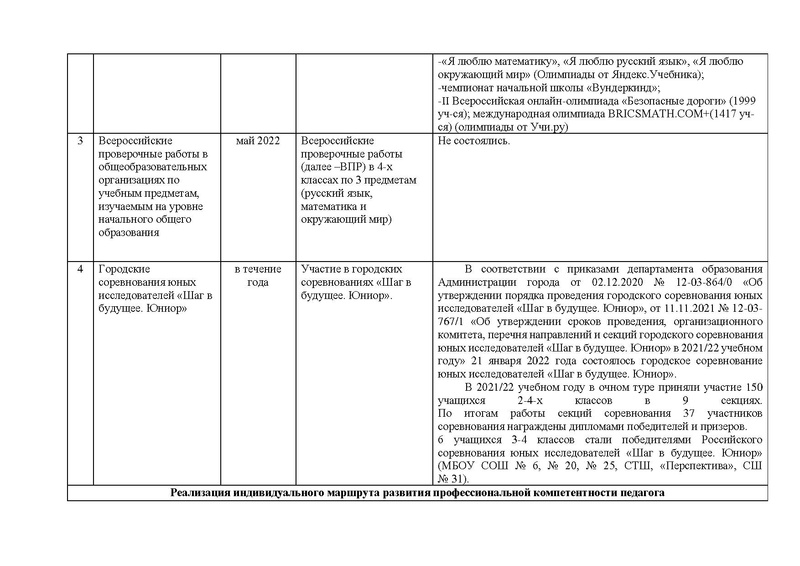 Файл:Отчет работы ГМО учителей начальных классов в 2022году.pdf
