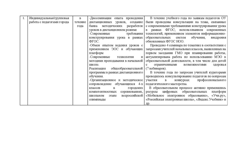 Файл:Отчет работы ГМО учителей начальных классов в 2022году.pdf