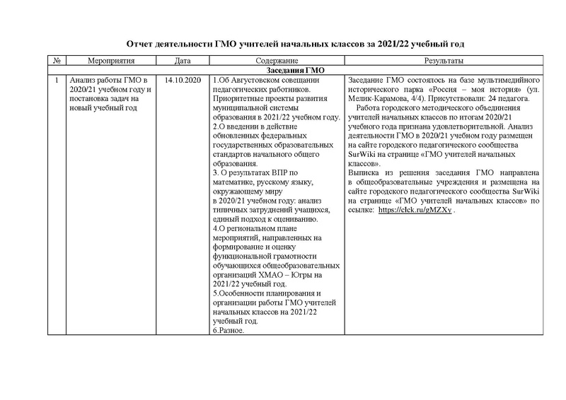 Файл:Отчет работы ГМО учителей начальных классов в 2022году.pdf