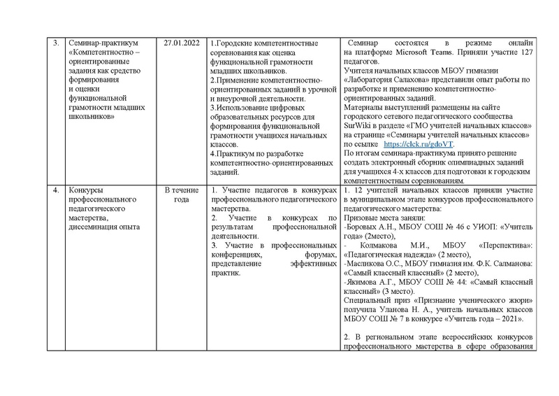 Файл:Отчет работы ГМО учителей начальных классов в 2022году.pdf